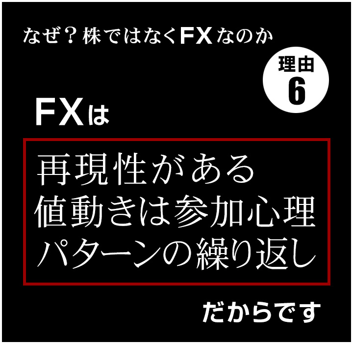理由6。FXは、再現性がある。値動きには参加心理が。投資パターンは繰り返すから